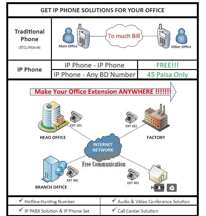 ip pbx solution