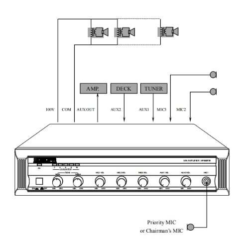 MP300PIII